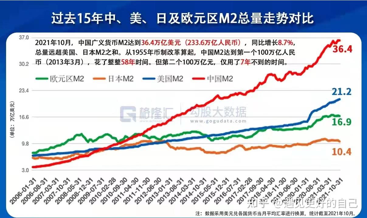 货币总量(货币总量m1m2什么意思)