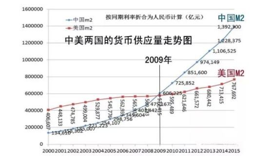 货币市场(货币市场基金和货币基金的区别)