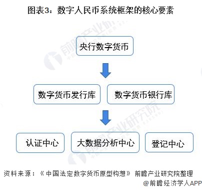 货币系统(货币系统崩溃)