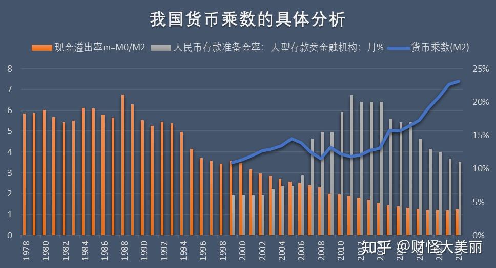 基础货币(基础货币公式)
