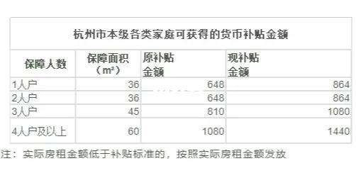 货币补贴(货币补贴发放时间)
