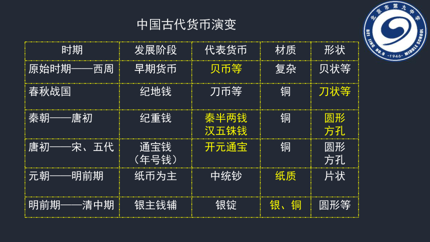 货币体系(布雷顿森林货币体系)