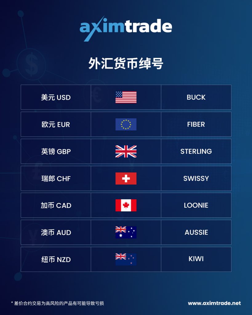 货币外汇(货币外汇大副贬值对一个国家影响大吗)