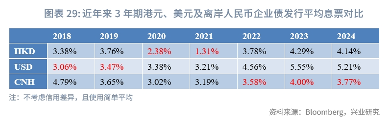 hkd是什么货币(hkd是什么货币符号)
