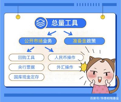 货币工具(货币工具是什么)