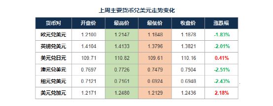 货币的汇率(货币的汇率由什么决定)