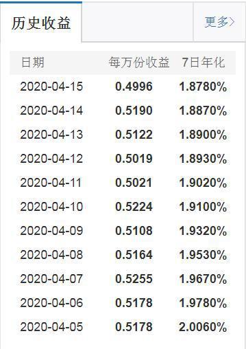 货币基金收益(货币基金收益率高于银行存款,且保本保息)