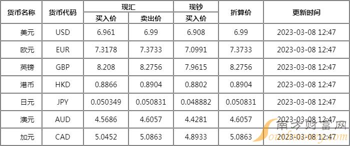 货币的汇率(货币的汇率由什么决定)