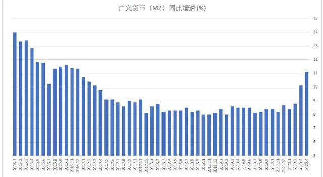 货币总量(货币总量是什么意思)