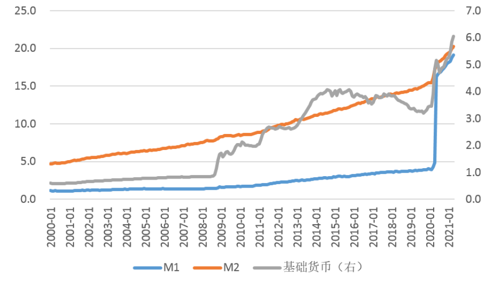 货币总量(货币总量是什么意思)