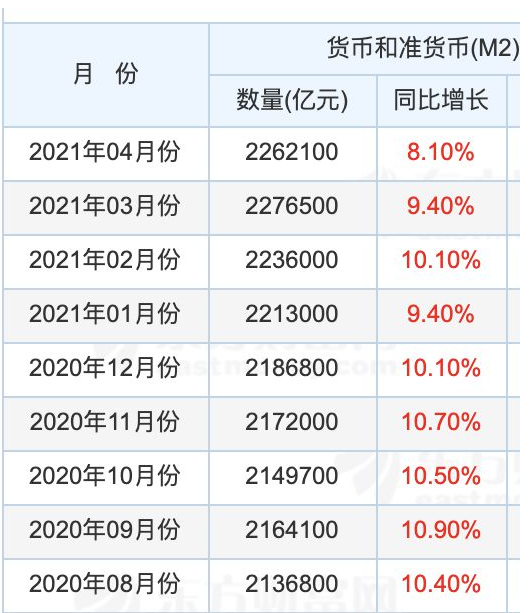 货币的利率(货币的利率是什么意思)