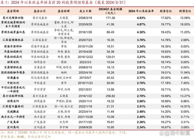货币基金排名(货币基金排名前十的是哪些)