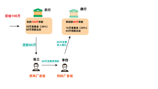 货币的流通(货币流通作用)