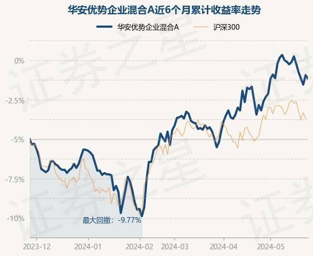 华安日日鑫货币a(华安日日鑫货币a代码)