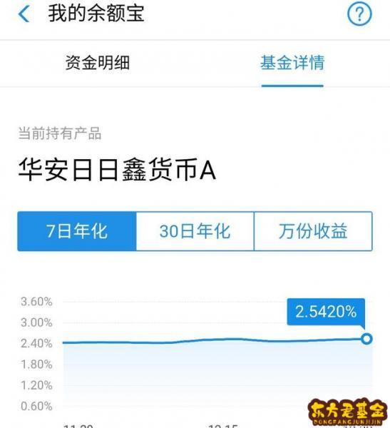 华安日日鑫货币a(华安日日鑫货币a代码)
