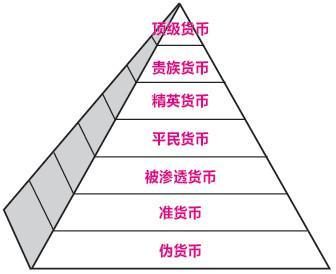 货币发展(货币发展经历了哪几个阶段)
