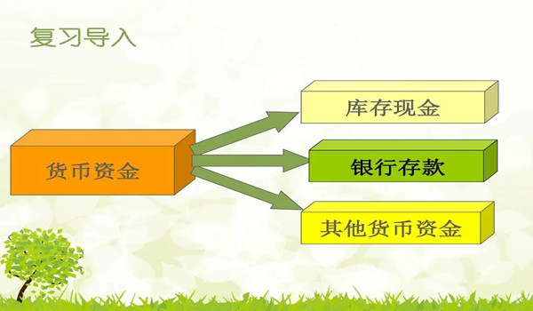 其他货币资金(其他货币资金存出投资款是什么科目)