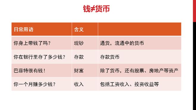货币的含义(货币的含义及基本职能)