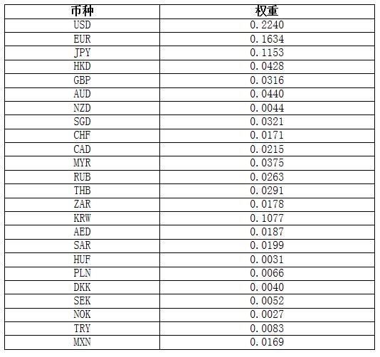 货币计算(货币计算器使用方法)