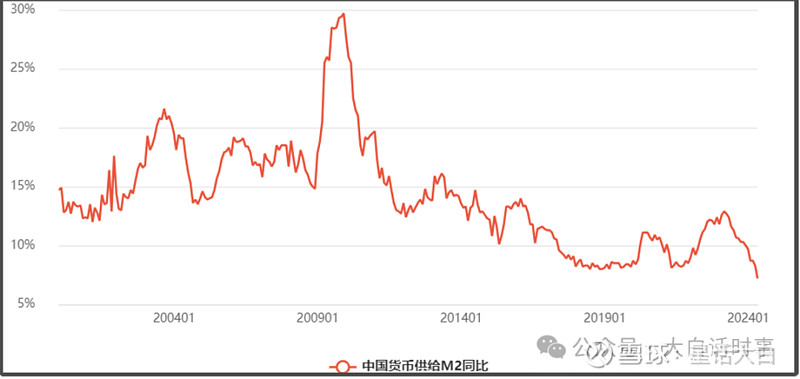 m2货币(m2货币增加意味什么)