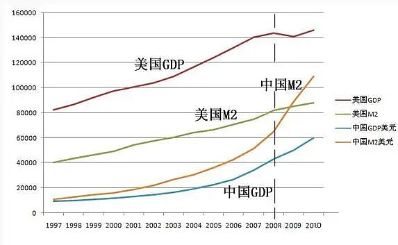 货币发行量(货币发行量公式)