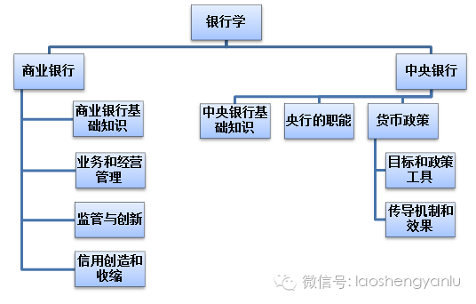 货币的基本职能(货币的基本职能是价值储藏)