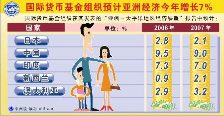 国际货币基金(国际货币基金组织官网)