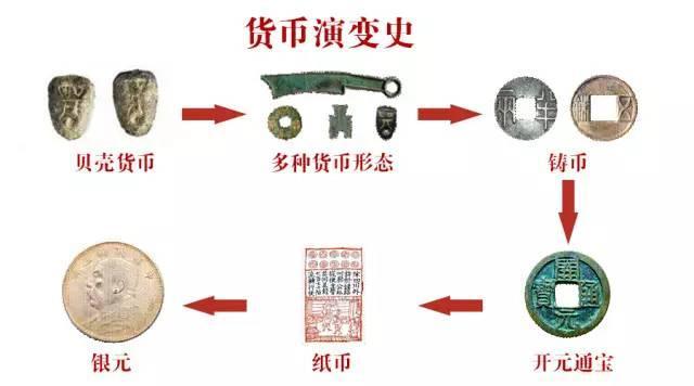 货币流通(货币流通量)