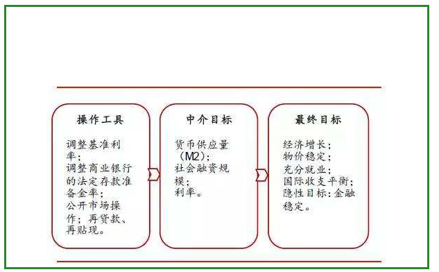 货币政策工具(货币政策工具按其性质)