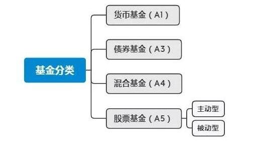 货币市场基金(货币市场基金有哪些)