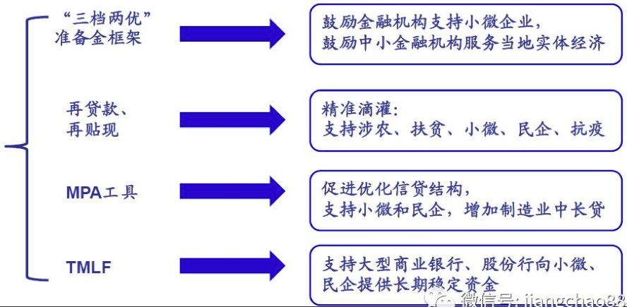 量化宽松货币政策(异次元量化宽松货币政策)