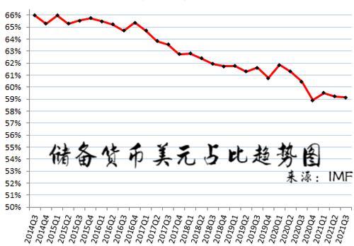 货币市场(货币市场均衡条件)