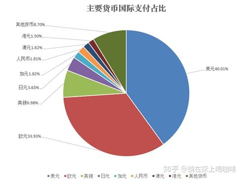 货币市场(货币市场均衡条件)