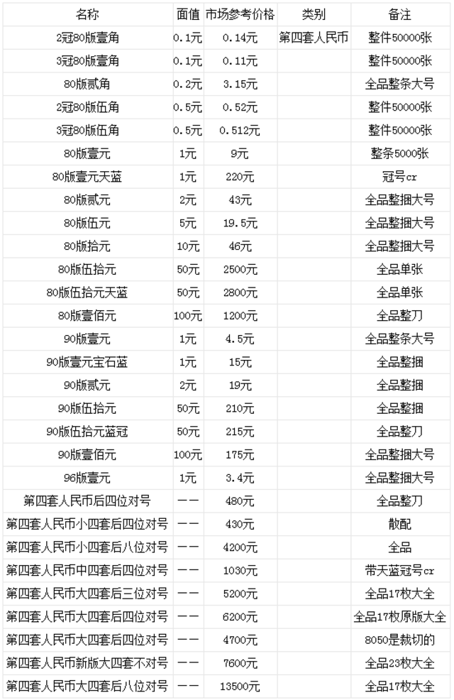 货币时间价值(货币时间价值是多选题)