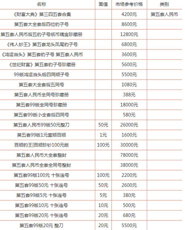 货币时间价值(货币时间价值是多选题)