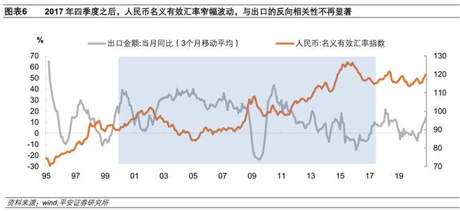 货币升值(货币升值利率怎么变)