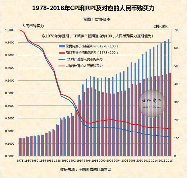 货币升值(货币升值利率怎么变)