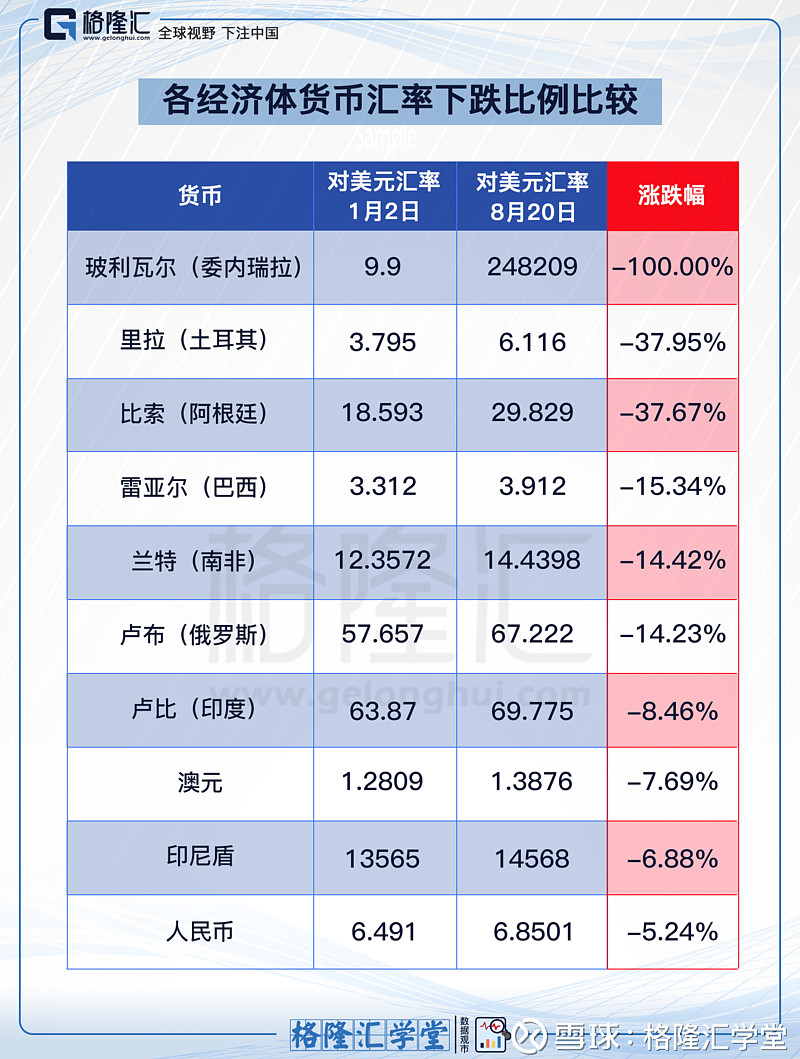 汇率货币(汇率货币兑换)