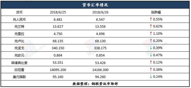 汇率货币(汇率货币兑换)