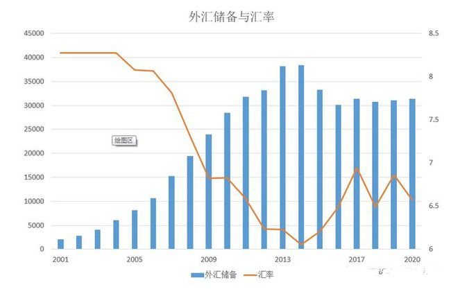 货币汇率(人民币对澳门货币汇率)