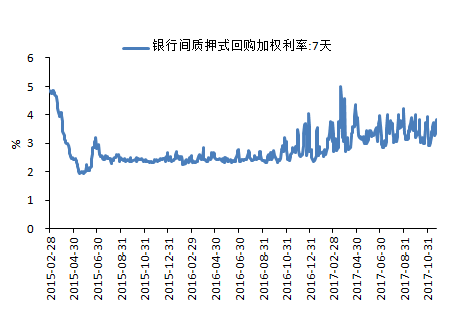 货币利率(货币利率怎么算)