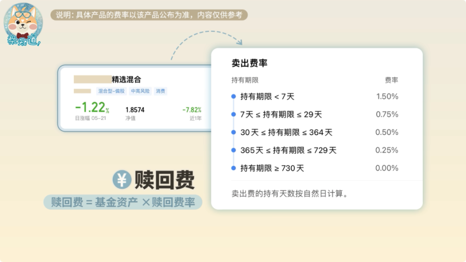 如何购买货币基金(如何购买货币基金理财?)