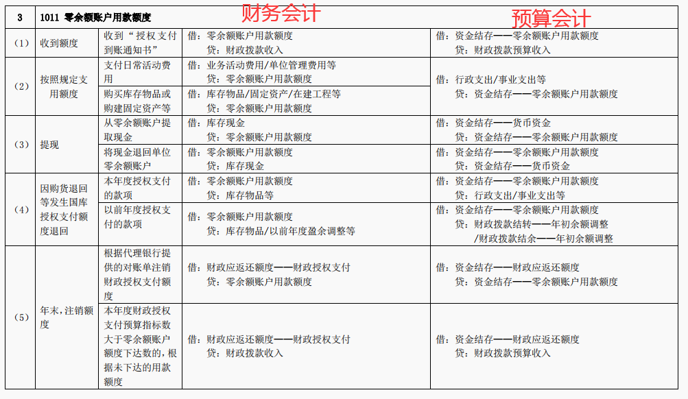 其他货币资金包括哪些(其他货币资金包括哪些结算方式)