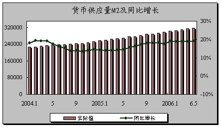 货币m2(m0m1m2m3基本概念和含义详解货币)