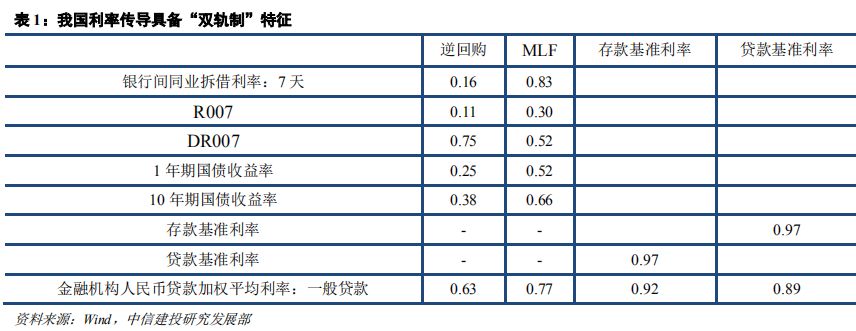 货币利率(货币利率传导机制)