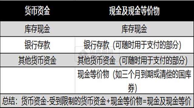 其他货币资金(其他货币资金的核算内容有哪些)