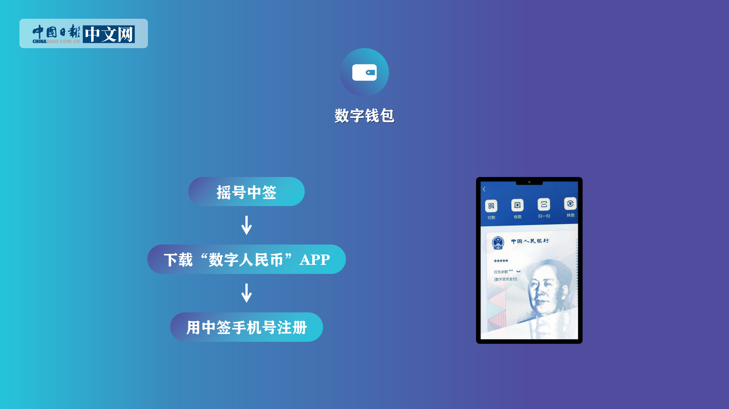 数字货币钱包(数字货币钱包有哪些)