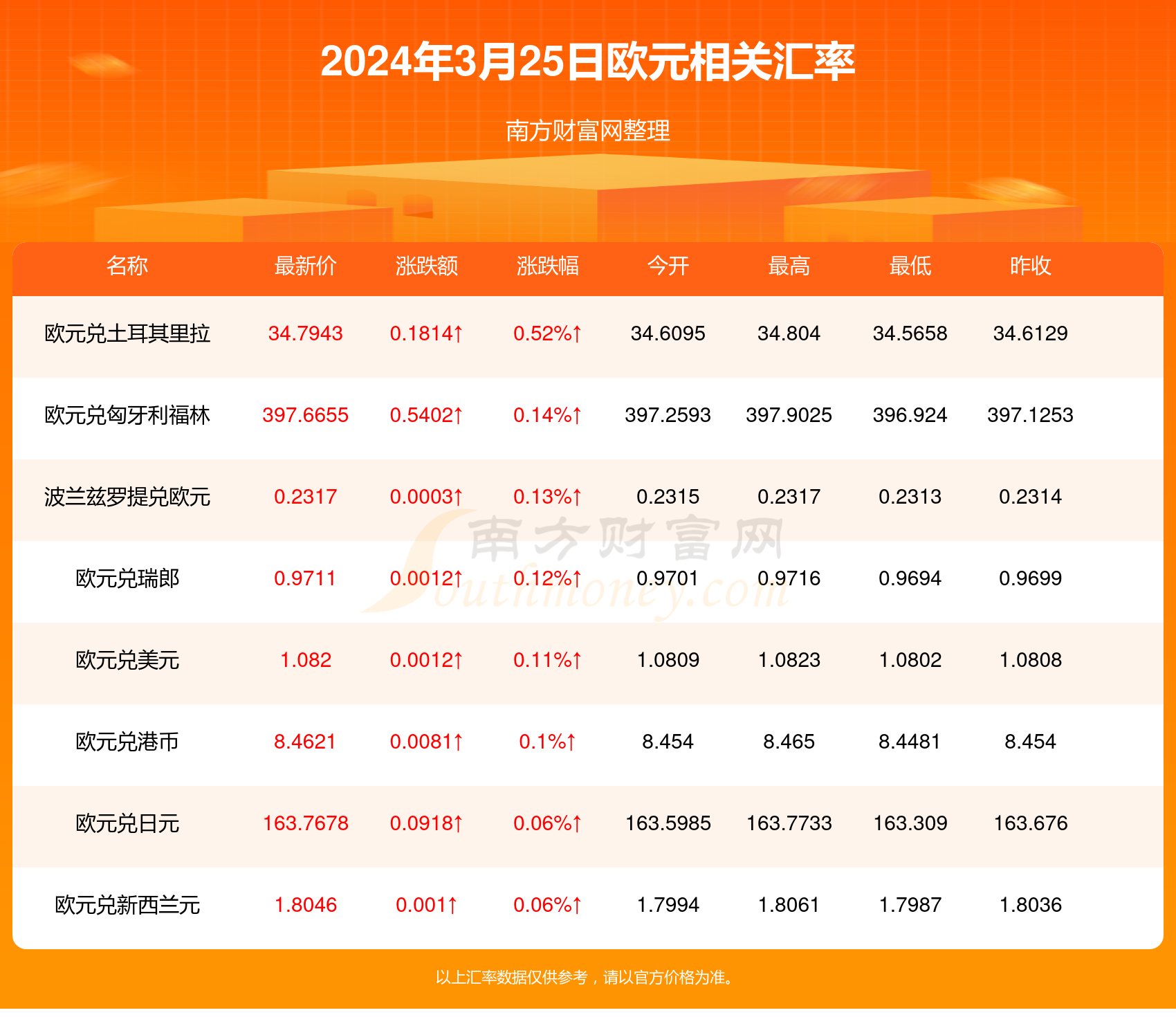 汇率货币(汇率货币排行)