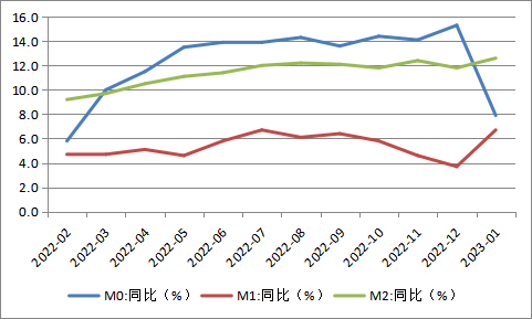 货币供应量(货币供应量增加会导致什么)