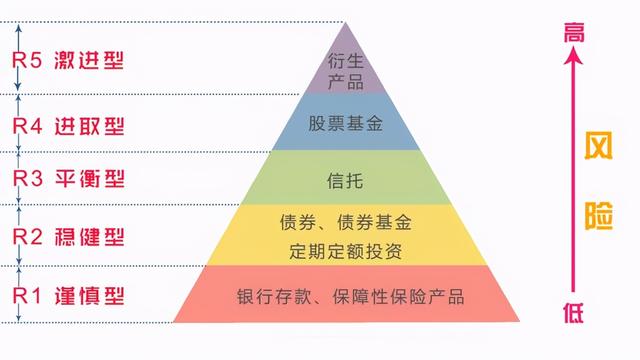 货币基金是什么(货币基金是什么类型产品)
